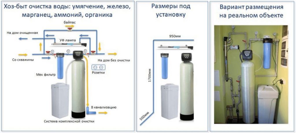 Проектирование и монтаж систем водоочистки любой производительности