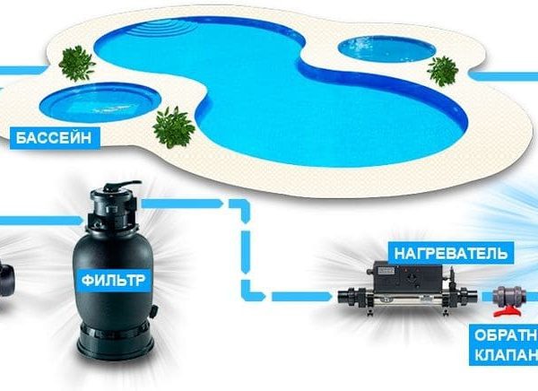 Ультрафиолетовая установка Elecro Steriliser UV-C E-PP2-55