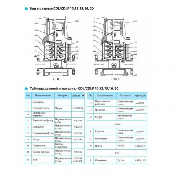 Вертикальный многоступенчатый насос CNP CDLF 12-12, резьба 380 V